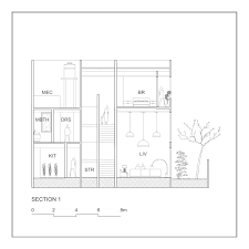 We did not find results for: Cara Membaca Gambar Kerja 2 Mengenal Elemen Notasi Homify