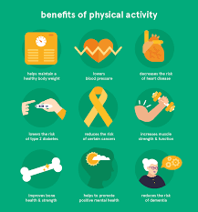 Activated charcoal is a fine black powder that's claimed to treat a variety of conditions. 9 Proven Benefits Of Physical Activity Eufic