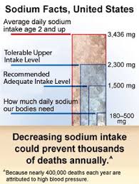 Pin On Kidney Disease Treatment