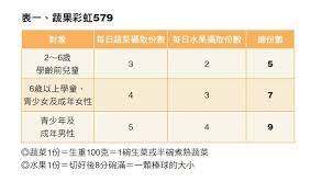營養不良 是癌症最大的敵人 健康與營養 家庭與生活 親子天下 health periodic table parenting