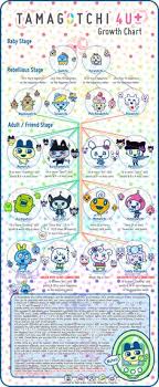 135 Best Tamagotchi Images Virtual Pet Tamagotchi Ps