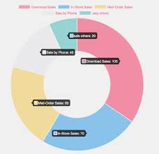 112 Common Myths About Ng12 Charts Update Label Maker Ideas