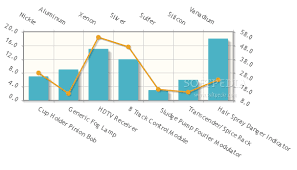 20 Best Jquery Graph And Chart Plugins With Examples