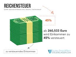 Die meisten steuerpflichtigen zahlen zusätzlich zur lohnsteuer auch einen solidaritätszuschlag. Reichensteuer Die Versteuerung Sehr Hoher Einkommen