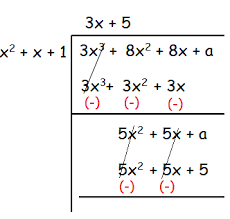 Method Of Undetermined Coefficients