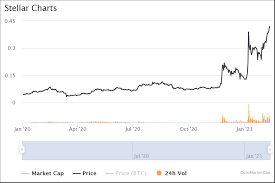 Our list of the top cryptocurrencies ranks the world's largest coins by market capitalization, a figure that represents the combined value of all units of a particular coin in circulation. Top 10 Cryptocurrencies To Buy In 2021