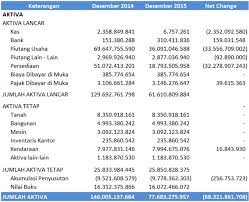 Cara Sederhana Dan Mudah Membuat Laporan Arus Kas Laporan Arus Kas Akuntansi Keuangan Keuangan