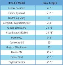 the long and short of it scale length explained guitar noise