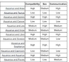 Cancer and gemini compatibility similarly, cancer and gemini can make it work in the short term. Virgo Zodiac Sign Compatibility Chart Love Compatibilitychart Virgo Zodiac Sig Cancer Compatibility Chart Aquarius Compatibility Chart Compatible Zodiac Signs