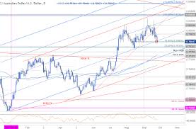 aud usd sell off approaching key support hurdle