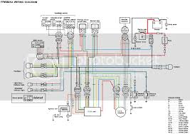 But if you want to get it to your computer, you can download more of ebooks now. Yamaha Warrior Fuse Box Wiring Diagram Terms Camera