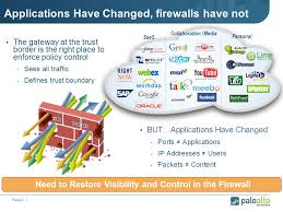 Diese, für den schutz von sandblast network ideal konzipierten gateways, sind mit über 60 innovativen sicherheitsservices perfekt gewappnet, cyberangriffe der fünften generation zu verhindern. Next Generation Firewall Palo Alto Networks Page 2 Applications Have Changed Firewalls Have Not The Gateway At The Trust Border Is The Right Place Ppt Download