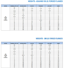 Diversified Metal Products