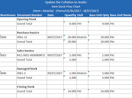 Item Stock Flow Chart Smacc Accounting Software Documentation