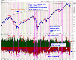 Sentiment Says This Is Not A Top Seeking Alpha