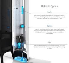 Hamwells Recirculating Shower Saves 80 Percent Of Energy 90 Percent Of Water Shower Systems Shower Renewable Energy Projects