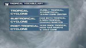 They are intense circular storms that originate over warm tropical oceans. Sub Tropical Storm Vs Tropical Storm What S The Difference Weathernation