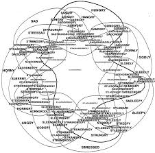 Pyf Awful Funny Graphs And Charts The Something Awful Forums