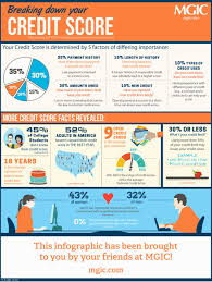 Breaking Down Your Credit Score Infographic Credit Score Infographic Credit Card Infographic Credit Repair