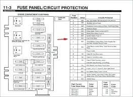 In this article we consider the third generation ford focus before facelift produced from 2012 to 2014. Fuse Box For Chrysler 200 Wiring Diagram Rows Versed Rotation Versed Rotation Kosmein It