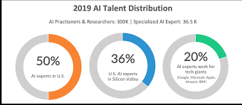 We did not find results for: 2020 Ai Talent Report