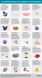 Economia Comportamental Cognitive Bias Positive Psychology Psychology