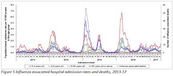 The vaccine is safe for everyone 6 months. Avian Flu Diary Hong Kong Chp Reports A Late Season Flu Surge