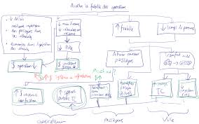 Image result for tbn:l8vPtPMJN_GdhM::www.transport.polymtl.ca/civ1120/etud_h09/TOPALIAN/viaduc_millau.jpg