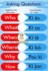 Maybe you would like to learn more about one of these? 12 Haitian Creole Ideas Haitian Creole Haitian Creole