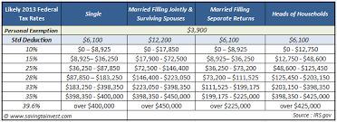 2013 tax changes credits and impacts you need to be aware