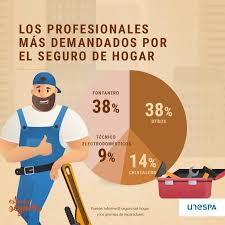 Hoy en día cuentan con seguros de muchos tipos diferentes, por ejemplo: Caser Seguros Facebook
