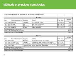 Gerer La Comptabilite D Une Petite Association Comptabilite Apprendre La Comptabilite Astuces Excel