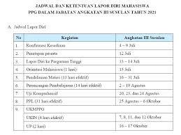 Check spelling or type a new query. Program Pendidikan Profesi Guru Ppg Website Resmi Fakultas Ilmu Keguruan Dan Ilmu Pendidikan