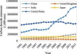 Info web phone ningbo office: Carbon Finance And Carbon Market In China Progress And Challenges Sciencedirect