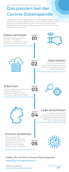 Rki Pressestelle Grafiken Zur App Corona Datenspende