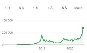 Find live cryptocurrency prices and quotes for over 30 assets at the kraken exchange. Bitcoin Kurs Bitcoin Verdien Eksploderer Bryter Ny Barriere