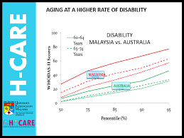 Azrul mohd khalib, chief executive office, galen centre for health and social policy, malaysia. Pharmlinked October 2019