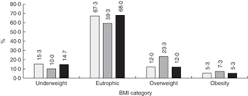 Statistics of teenage pregnancy in malaysia 2018. How To Classify Bmi Among Pregnant Adolescents A Prospective Cohort Public Health Nutrition Cambridge Core