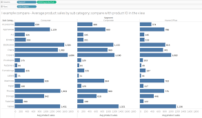 Use case sering digunakan untuk. The Data School Tableau Lods Include And Exclude