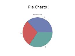 Converting Sas Graph To Ods Graphics Ppt Download