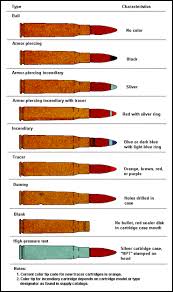 Ammunition Color Codes Get Rid Of Wiring Diagram Problem