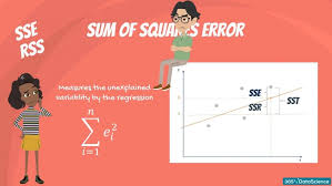 Both deviation and raw score methods are explained. Sum Of Squares Sst Ssr Sse 365 Data Science