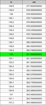 List of highways numbered 150. 150 Zoll In Zentimeter Einheitenumrechner 150 In In Cm Einheitenumrechner