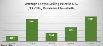 Why You Shouldnt Buy A 15 Inch Consumer Laptop Laptop Mag