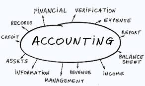 Find The Best Accounting Assignment Services At Http Www Tutorspoint Com Blog Accounting Assignment He Accounting Classes Writing Services Accounting Student