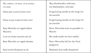 Sign up and get early access to steals & deals sections show more follow today more brands © 2021 nbc universal Songs From The Hunters Qur An Dozo Music Textuality And Islam In Northwestern Cote D Ivoire From The Repertoire Of Dramane Coulibaly African Studies Review Cambridge Core