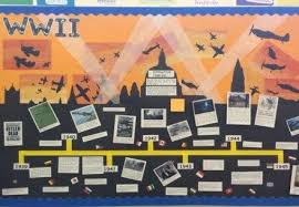 Best History Classroom Displays Middle School 22 Ideas History Classroom Classroom Displays Primary School Displays