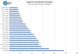 amd ryzen 3 1300x and ryzen 3 1200 linux benchmarks and review