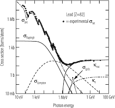 The light flashes occur so fast it cannot attribute each one of them a proper energy. Scintillation Detectors For Charged Particles And Photons Springerlink