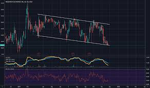 Feim Stock Price And Chart Nasdaq Feim Tradingview